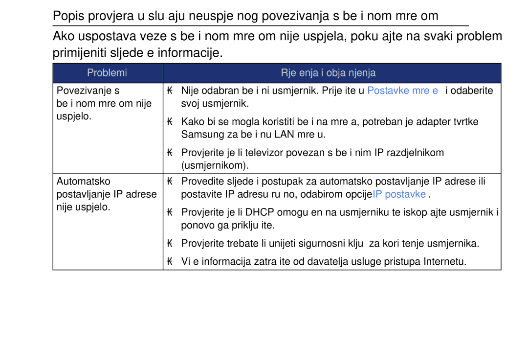 Samsung UE39EH5003WXXH, UE40EH6030WXXH, UE46EH6030WXXH, UE32EH6030WXXH, UE32EH4003WXXH manual Problemi Rješenja i objašnjenja 