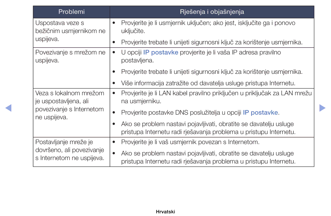 Samsung UE40EH6030WXXH, UE46EH6030WXXH, UE32EH6030WXXH, UE32EH4003WXXH, UE39EH5003WXXH manual Problemi Rješenja i objašnjenja 