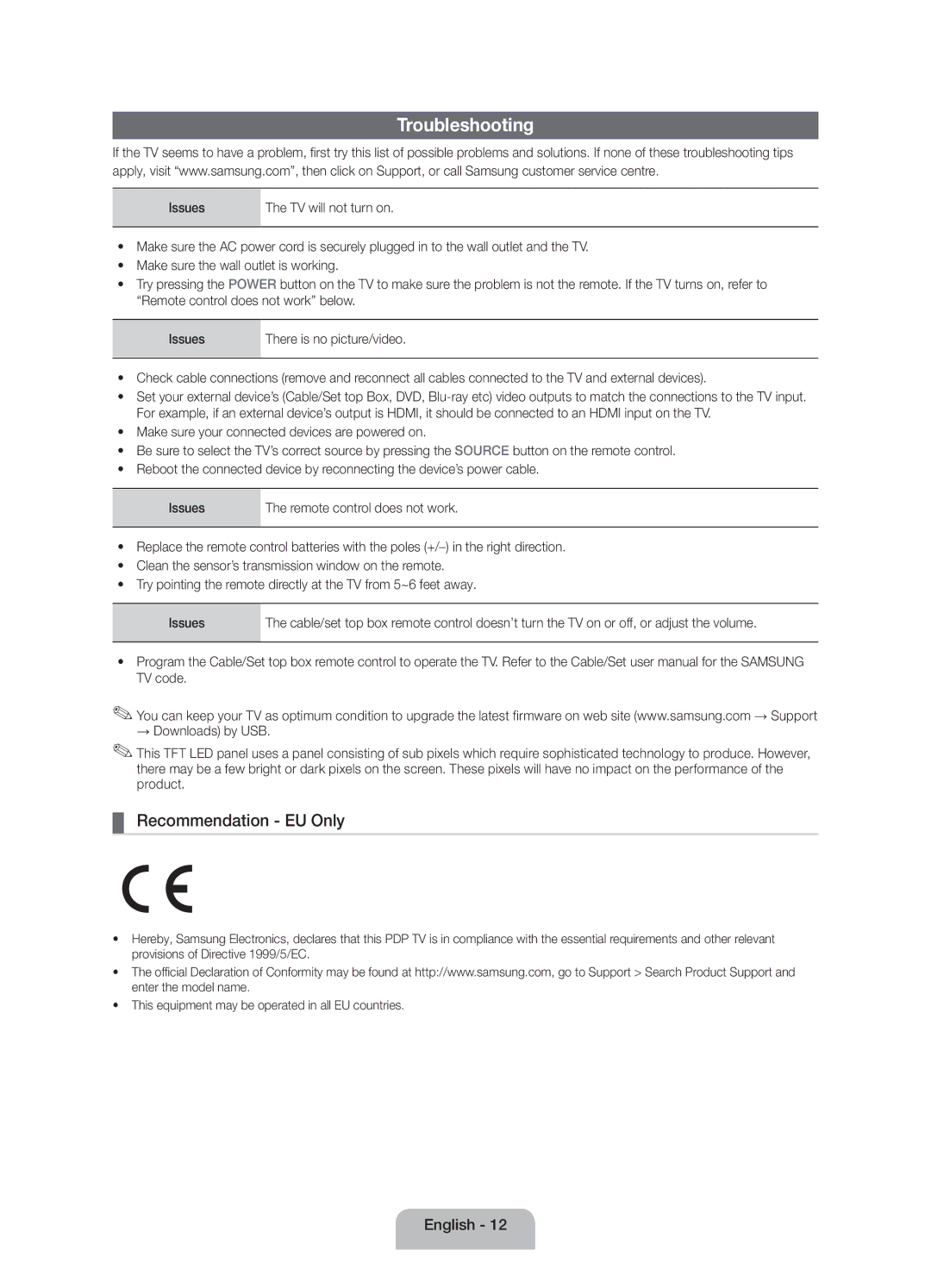 Samsung UE40EH6030WXZF, UE46EH6030WXZF, UE32EH6030WXZF manual Troubleshooting, Recommendation EU Only, Issues 