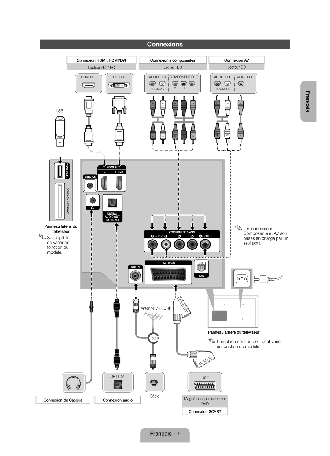 Samsung UE40EH6030WXZF, UE46EH6030WXZF, UE32EH6030WXZF Connexions, Lemplacement du port peut varier en fonction du modèle 