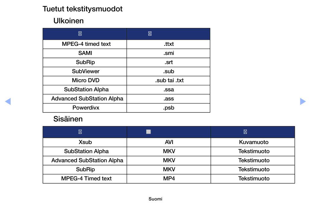 Samsung UE40EH6035KXXE, UE32EH6035KXXE manual Tuetut tekstitysmuodot Ulkoinen, Sisäinen 