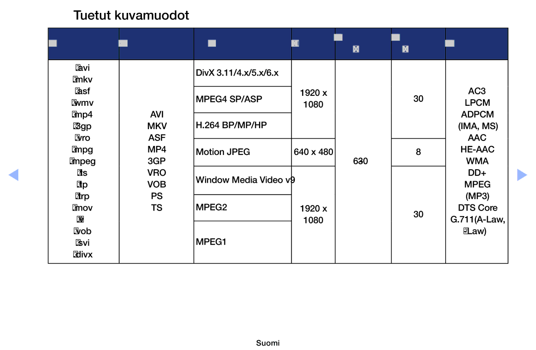 Samsung UE32EH6035KXXE, UE40EH6035KXXE manual Tuetut kuvamuodot, MPEG4 SP/ASP 