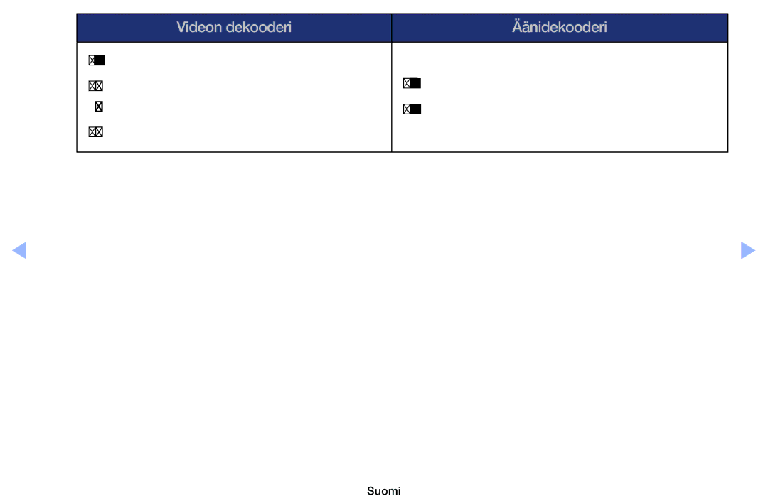 Samsung UE32EH6035KXXE, UE40EH6035KXXE manual Videon dekooderi Äänidekooderi 