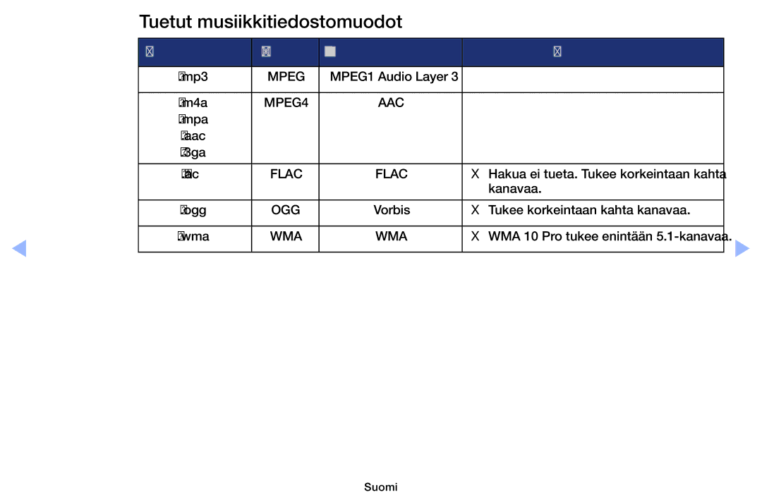 Samsung UE40EH6035KXXE, UE32EH6035KXXE Tuetut musiikkitiedostomuodot, Tiedostopääte Tyyppi Pakkauksenhallinta Huomautus 