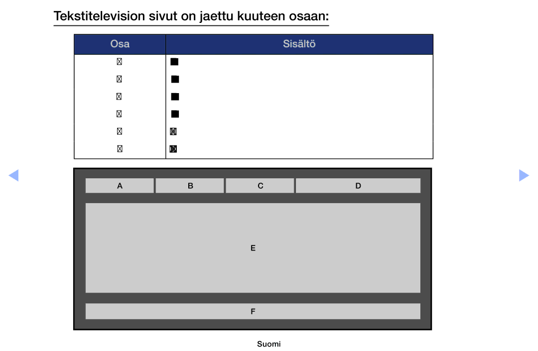 Samsung UE32EH6035KXXE, UE40EH6035KXXE manual Tekstitelevision sivut on jaettu kuuteen osaan, Osa Sisältö 