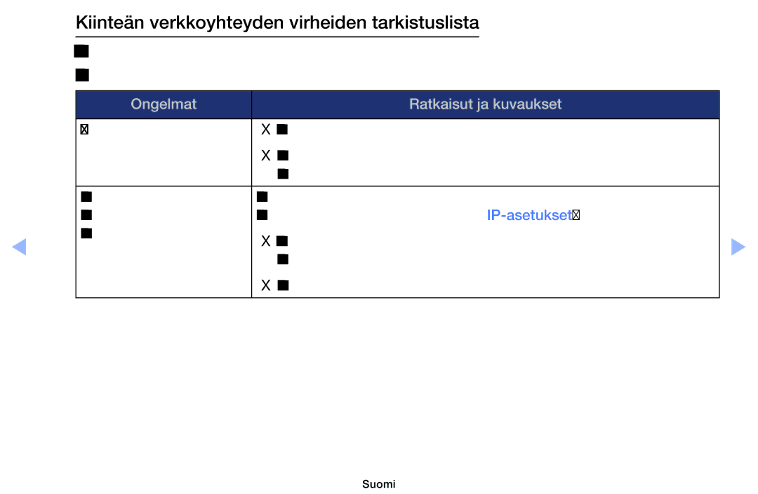 Samsung UE40EH6035KXXE, UE32EH6035KXXE manual Ongelmat Ratkaisut ja kuvaukset 