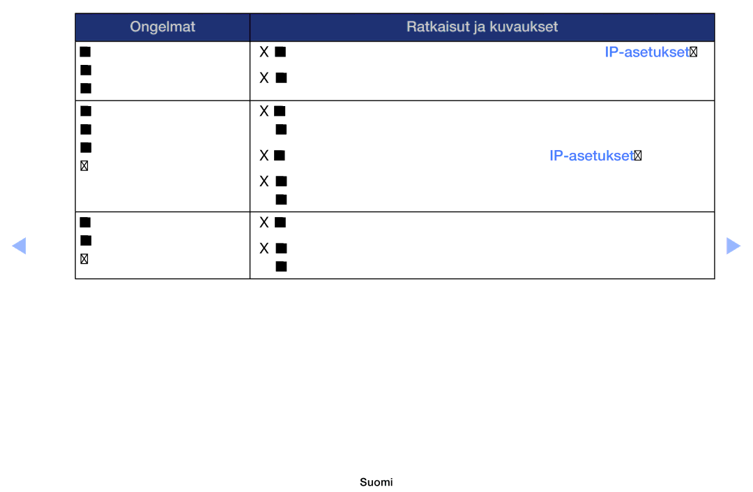 Samsung UE32EH6035KXXE, UE40EH6035KXXE manual Ongelmat Ratkaisut ja kuvaukset 