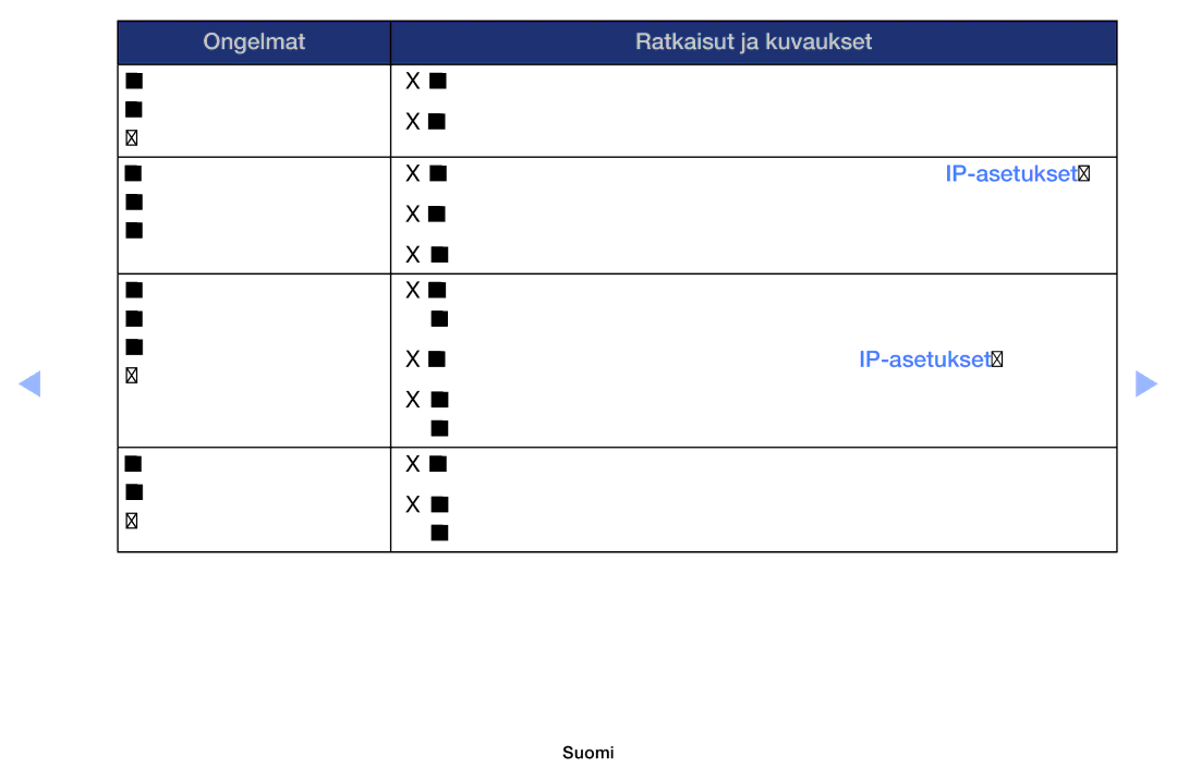 Samsung UE32EH6035KXXE, UE40EH6035KXXE manual Ongelmat Ratkaisut ja kuvaukset 