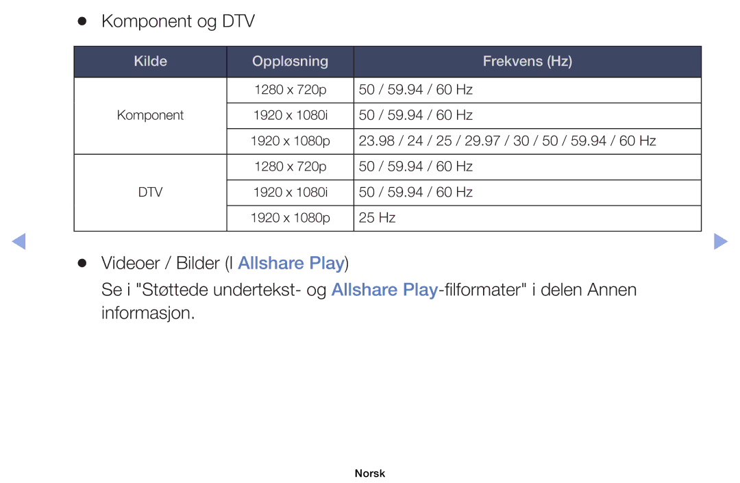 Samsung UE40EH6035KXXE, UE32EH6035KXXE manual Komponent og DTV 