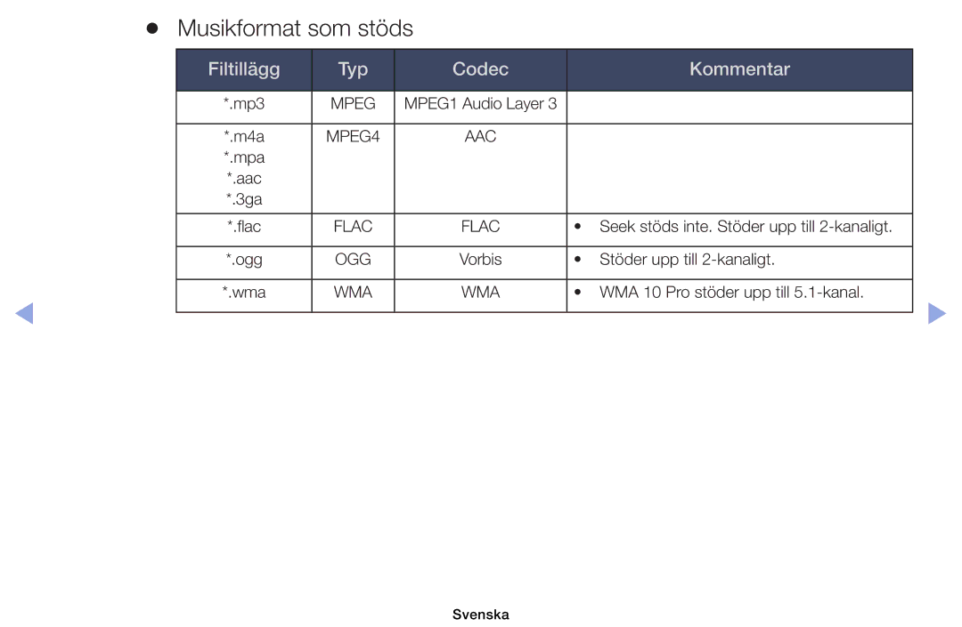 Samsung UE40EH6035KXXE, UE32EH6035KXXE manual Musikformat som stöds, Filtillägg Typ Codec Kommentar 