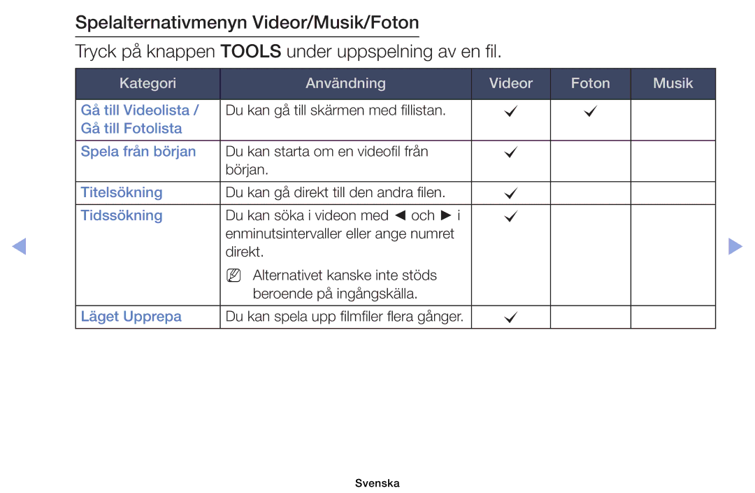 Samsung UE40EH6035KXXE, UE32EH6035KXXE manual Kategori Användning Videor Foton Musik 