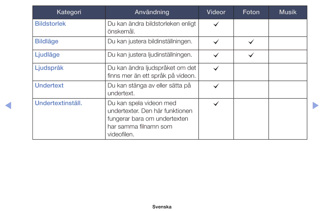 Samsung UE32EH6035KXXE, UE40EH6035KXXE manual Bildstorlek 