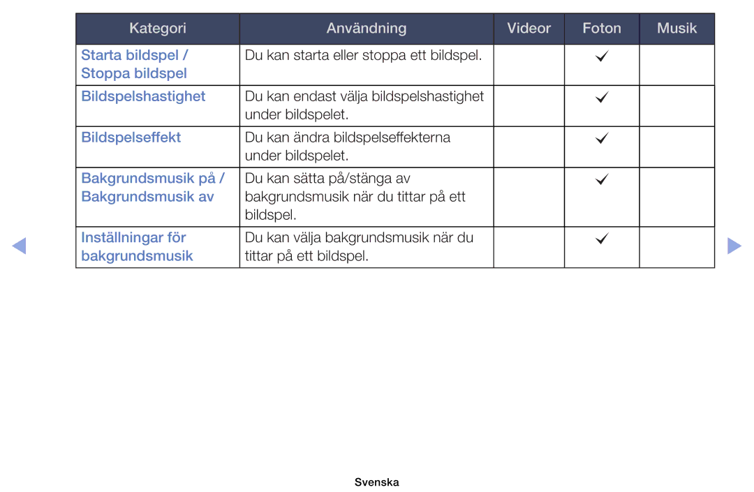 Samsung UE40EH6035KXXE, UE32EH6035KXXE manual Starta bildspel 