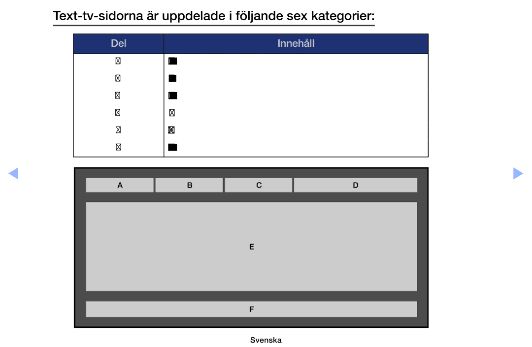 Samsung UE32EH6035KXXE, UE40EH6035KXXE manual Text-tv-sidorna är uppdelade i följande sex kategorier, Del Innehåll 