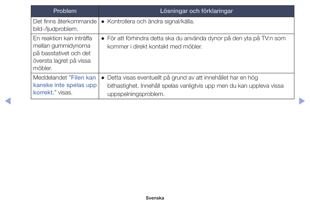 Samsung UE32EH6035KXXE, UE40EH6035KXXE manual Kanske inte spelas upp 