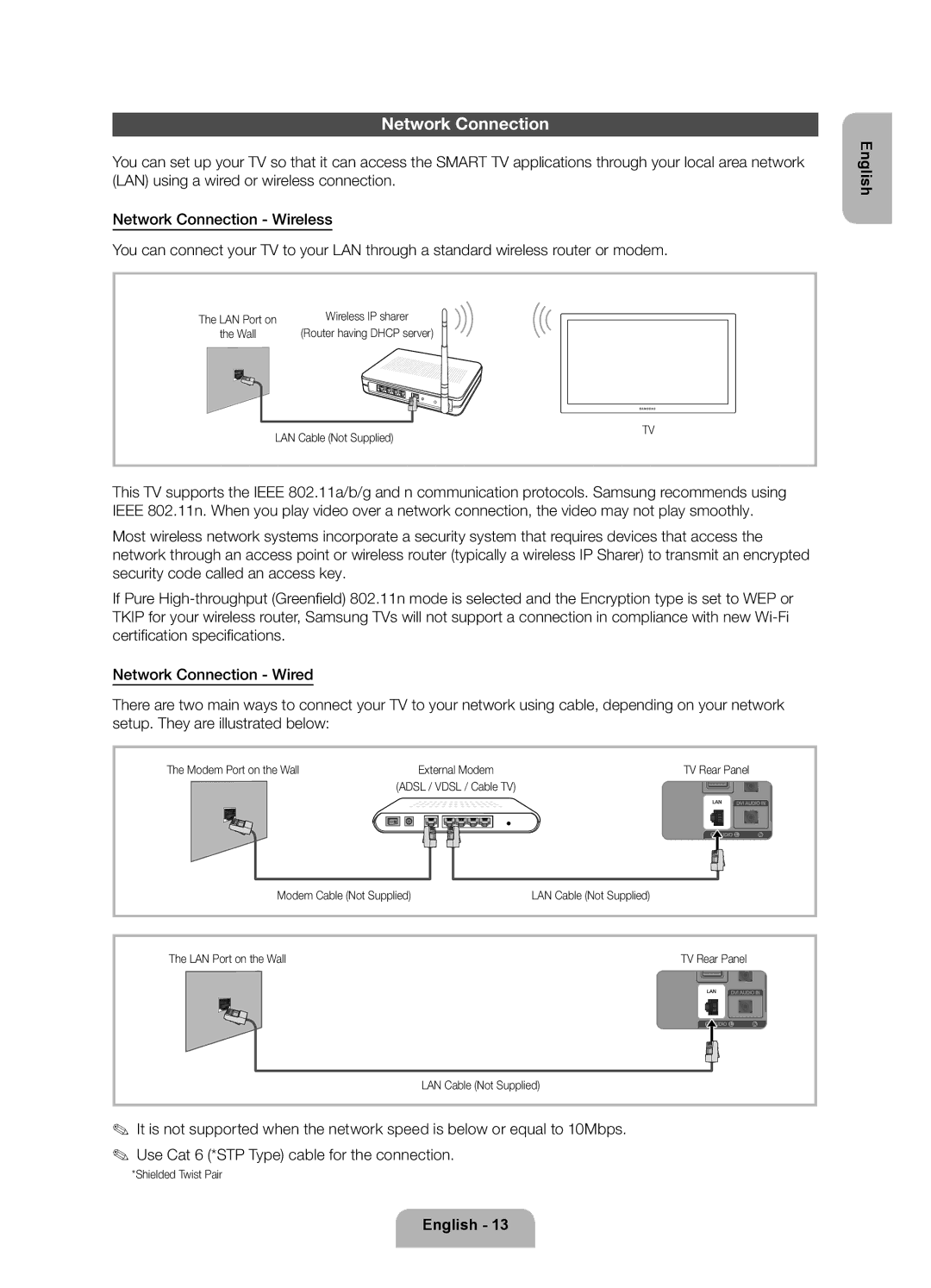 Samsung UE40ES6100PXZT manual Network Connection, LAN Cable Not Supplied, Modem Port on the Wall, Shielded Twist Pair 