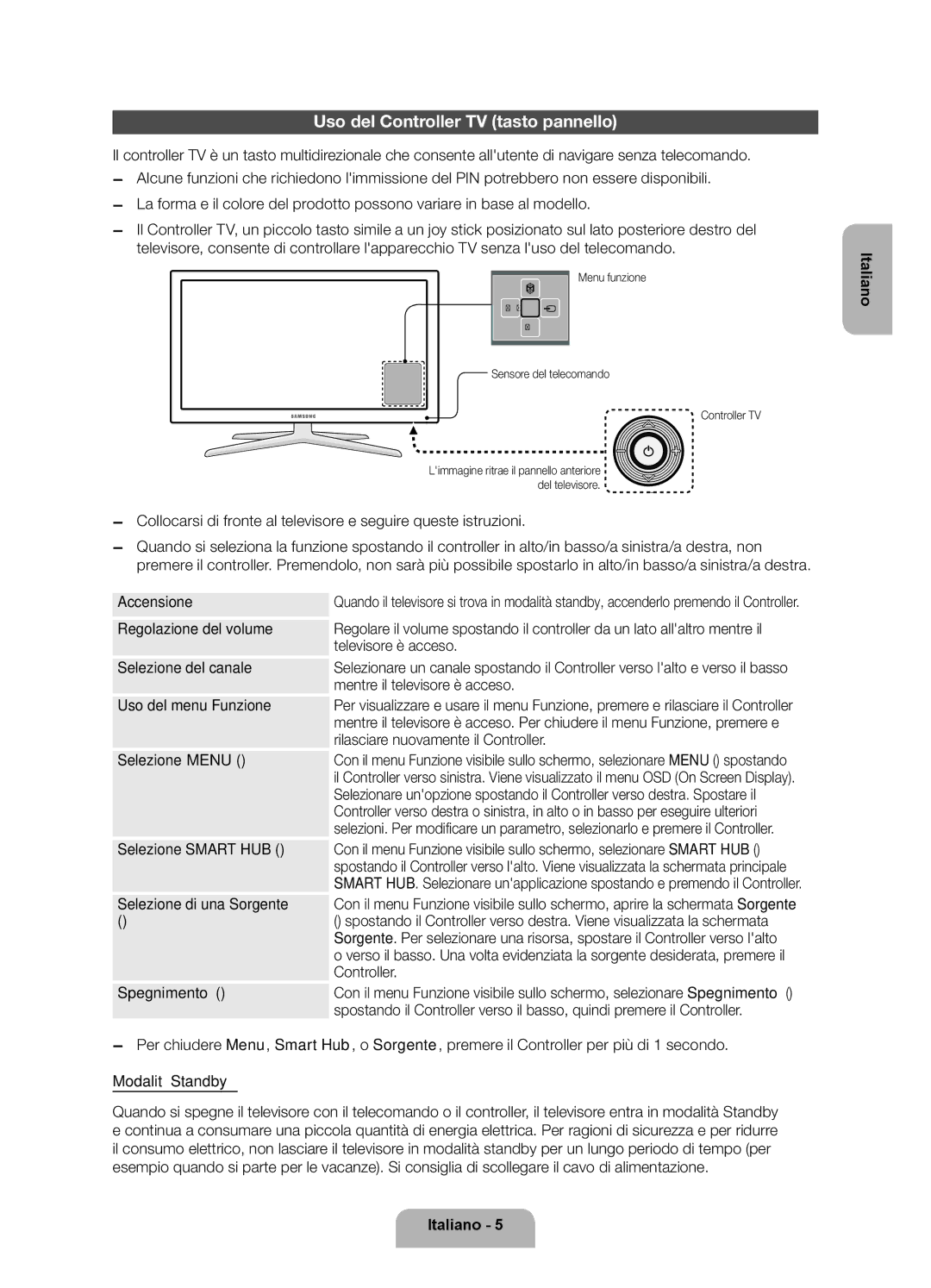 Samsung UE40ES6100PXZT manual Uso del Controller TV tasto pannello, Menu funzione Sensore del telecomando Controller TV 