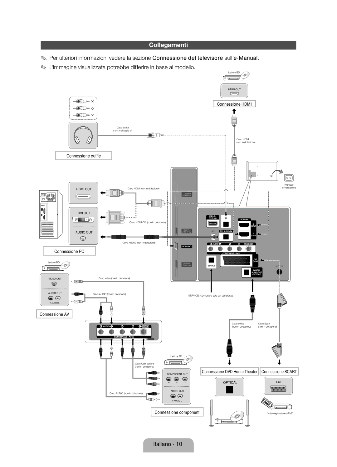 Samsung UE40ES6100PXZT Connessione cuffie, Connessione PC, Connessione AV, Connessione DVD Home Theater Connessione Scart 