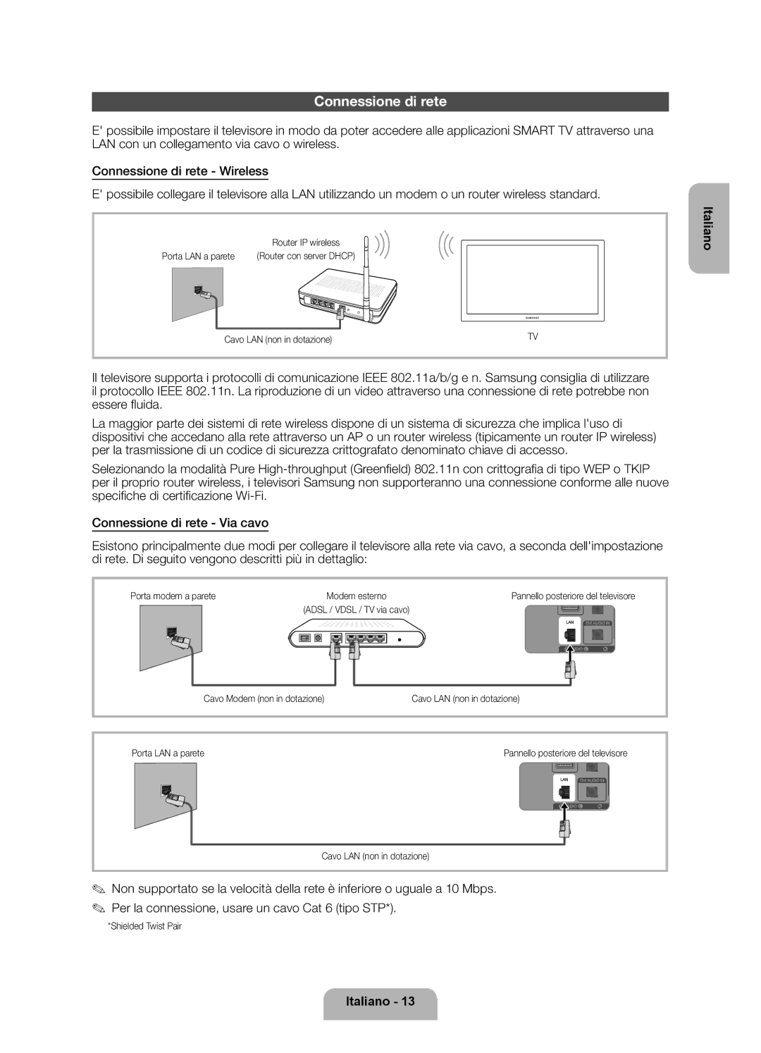 Samsung UE40ES6100PXZT manual Connessione di rete, Porta LAN a parete, Cavo LAN non in dotazione, Porta modem a parete 