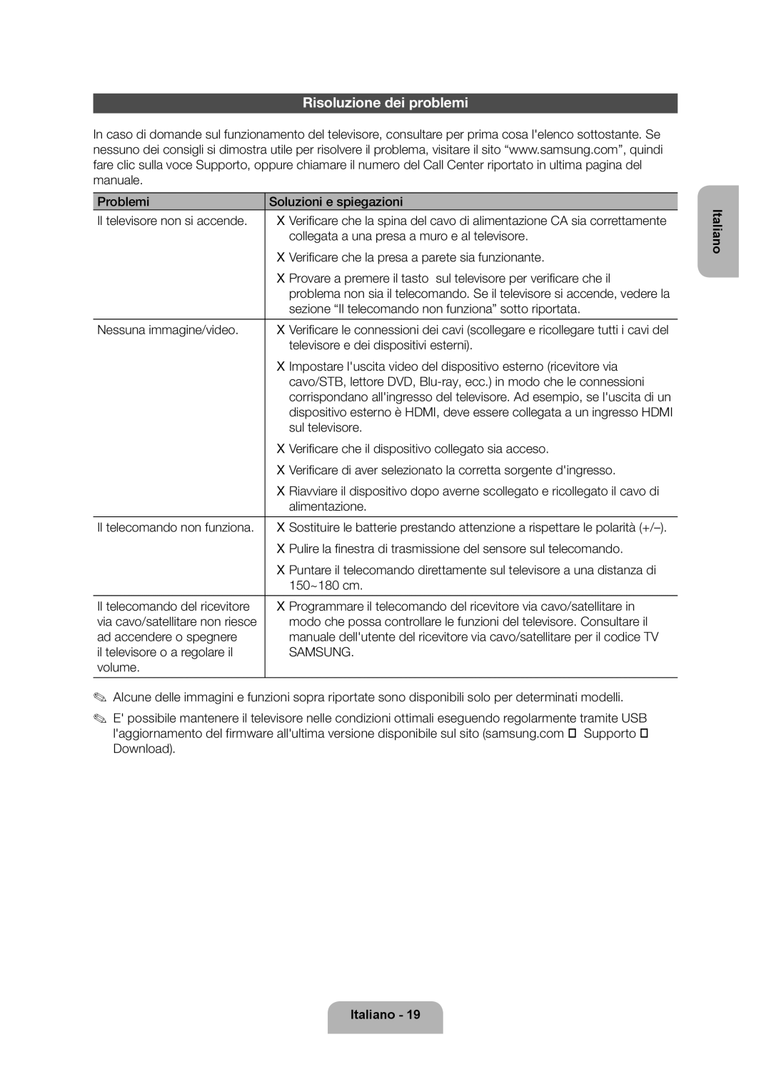 Samsung UE40ES6100PXZT manual Risoluzione dei problemi 