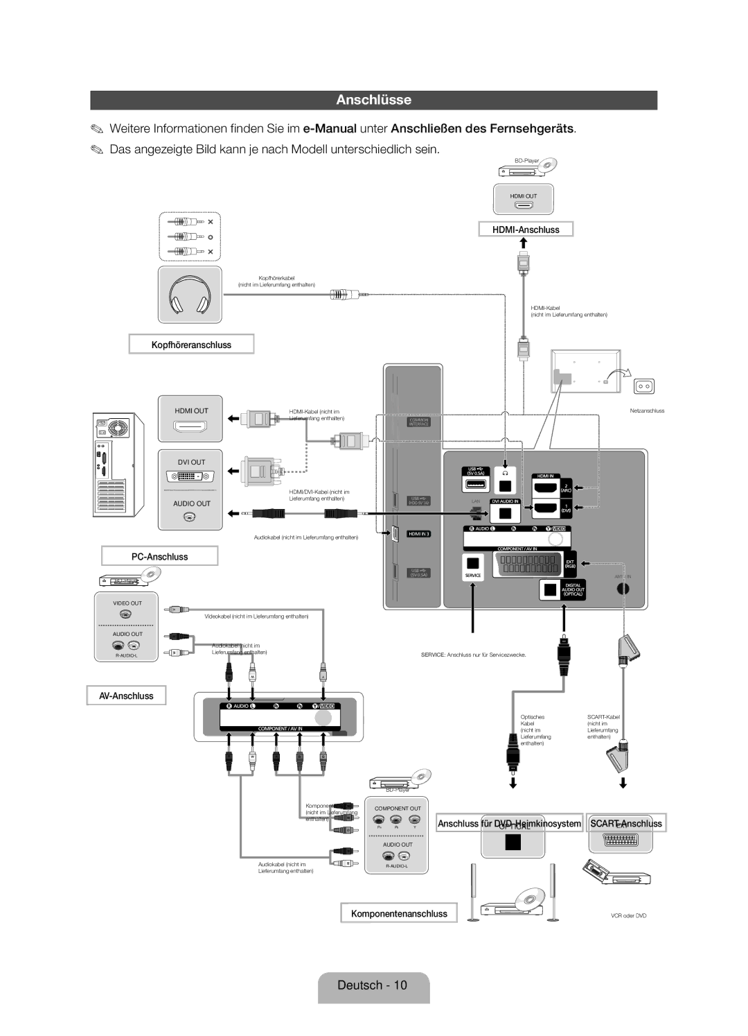 Samsung UE40ES6100PXZT manual Anschlüsse 