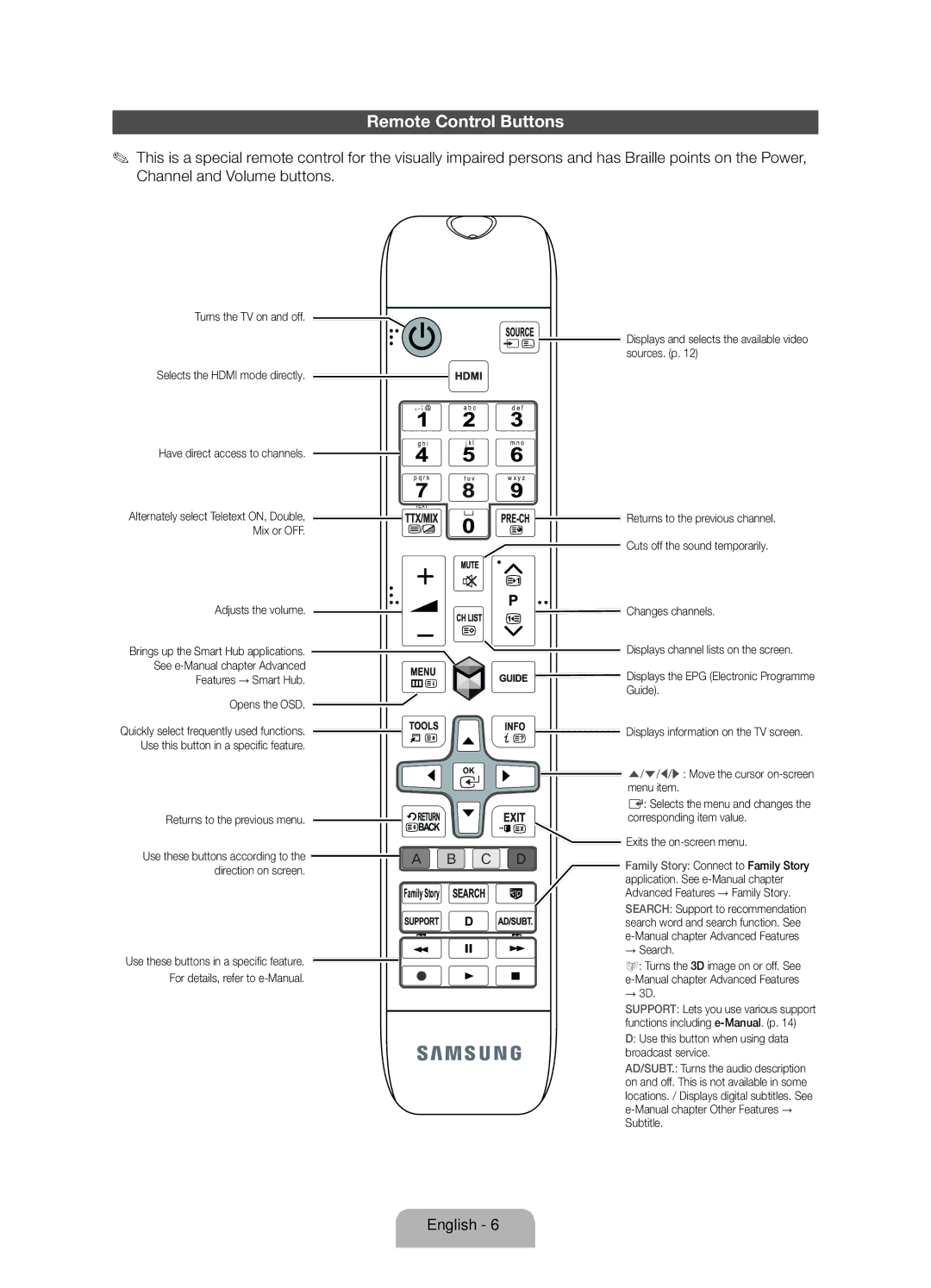 Samsung UE40ES6100PXZT manual Remote Control Buttons 