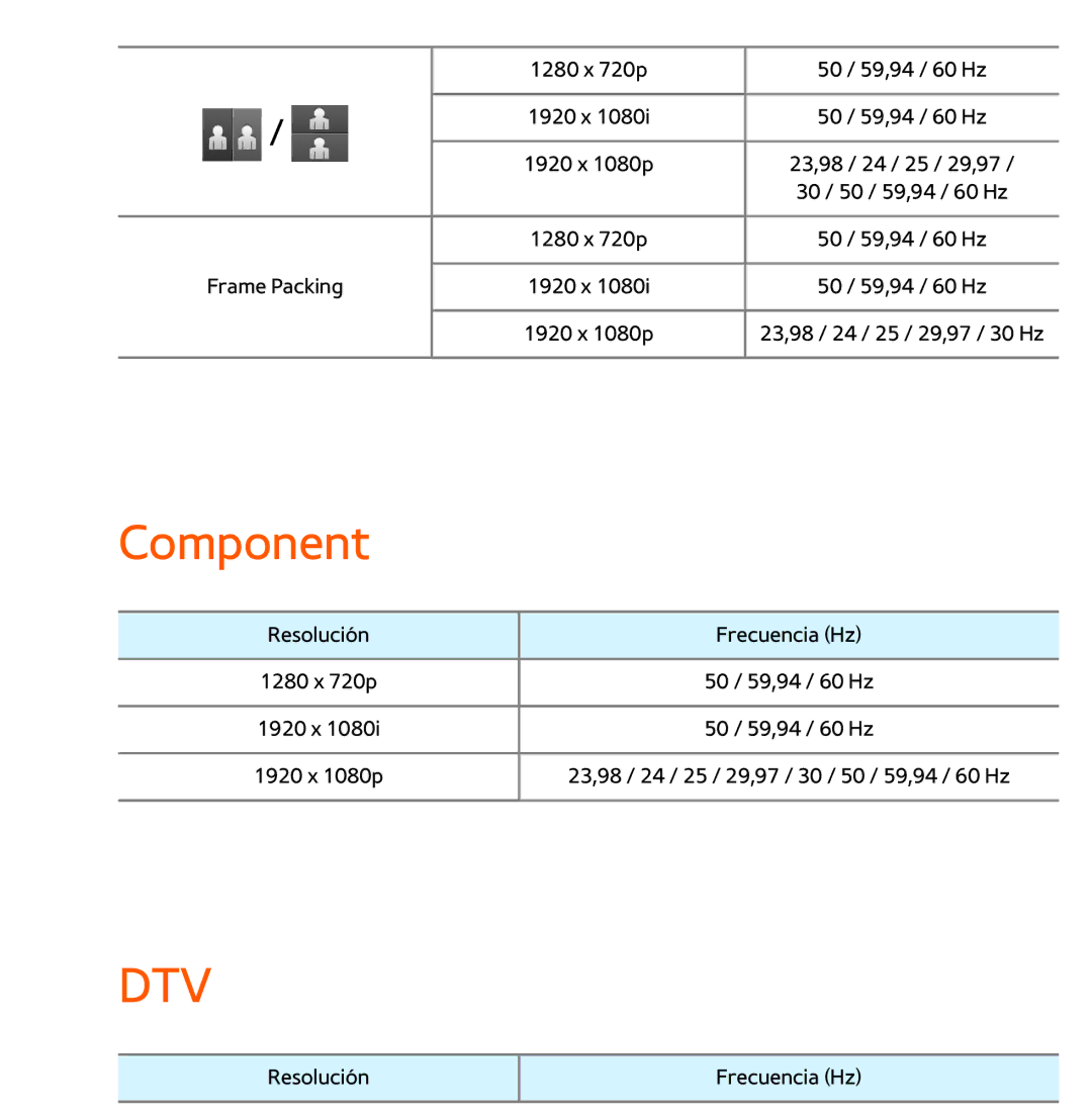 Samsung UE32ES5800SXXC, UE40ES6100WXZG, UE32ES5500WXXH, UE46ES5500WXTK, UE50ES6100WXXH, UE40ES6800SXXC manual Component, Dtv 