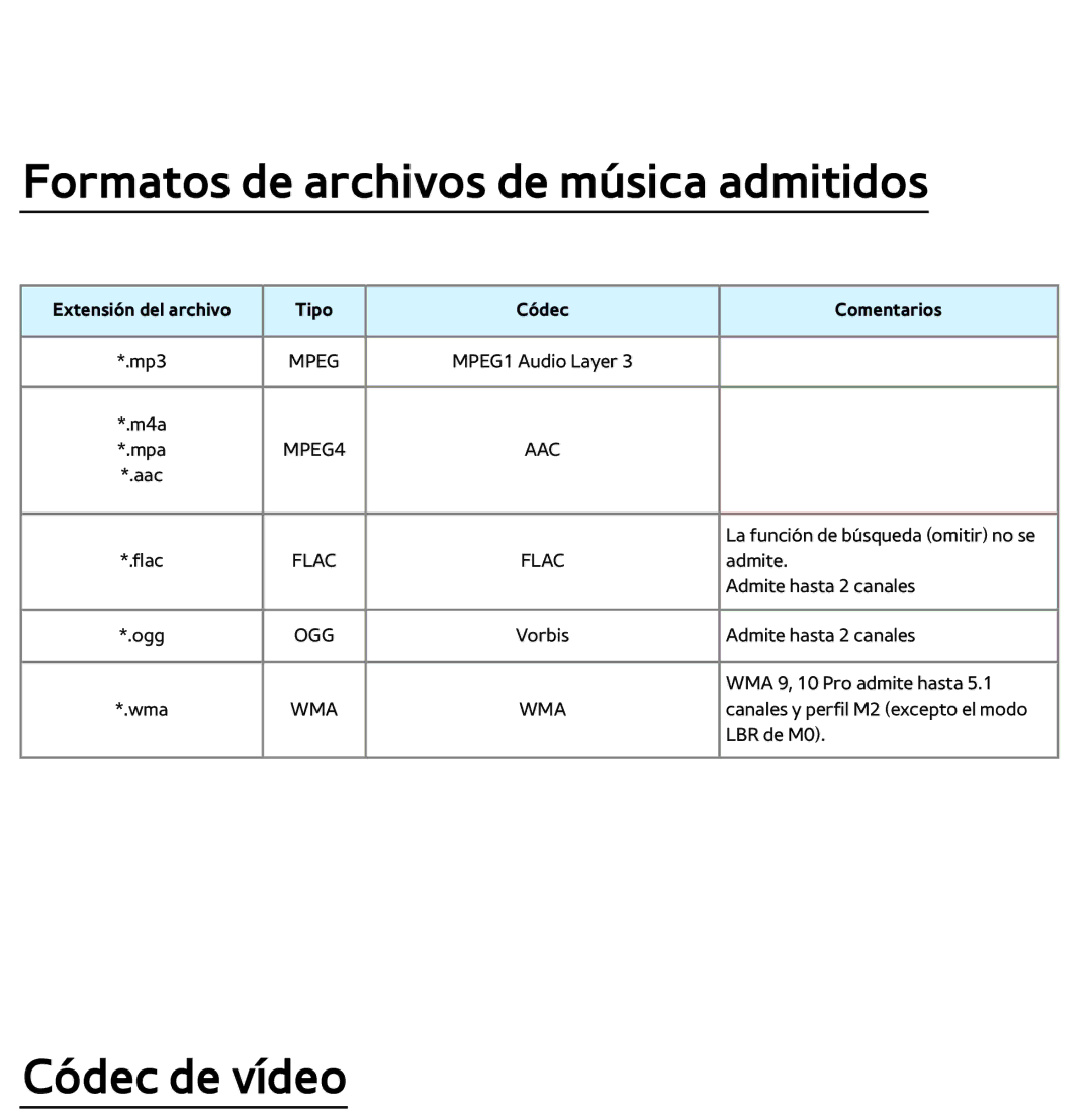 Samsung UE46ES5500WXTK, UE40ES6100WXZG, UE32ES5500WXXH, UE50ES6100WXXH manual Formatos de archivos de música admitidos 