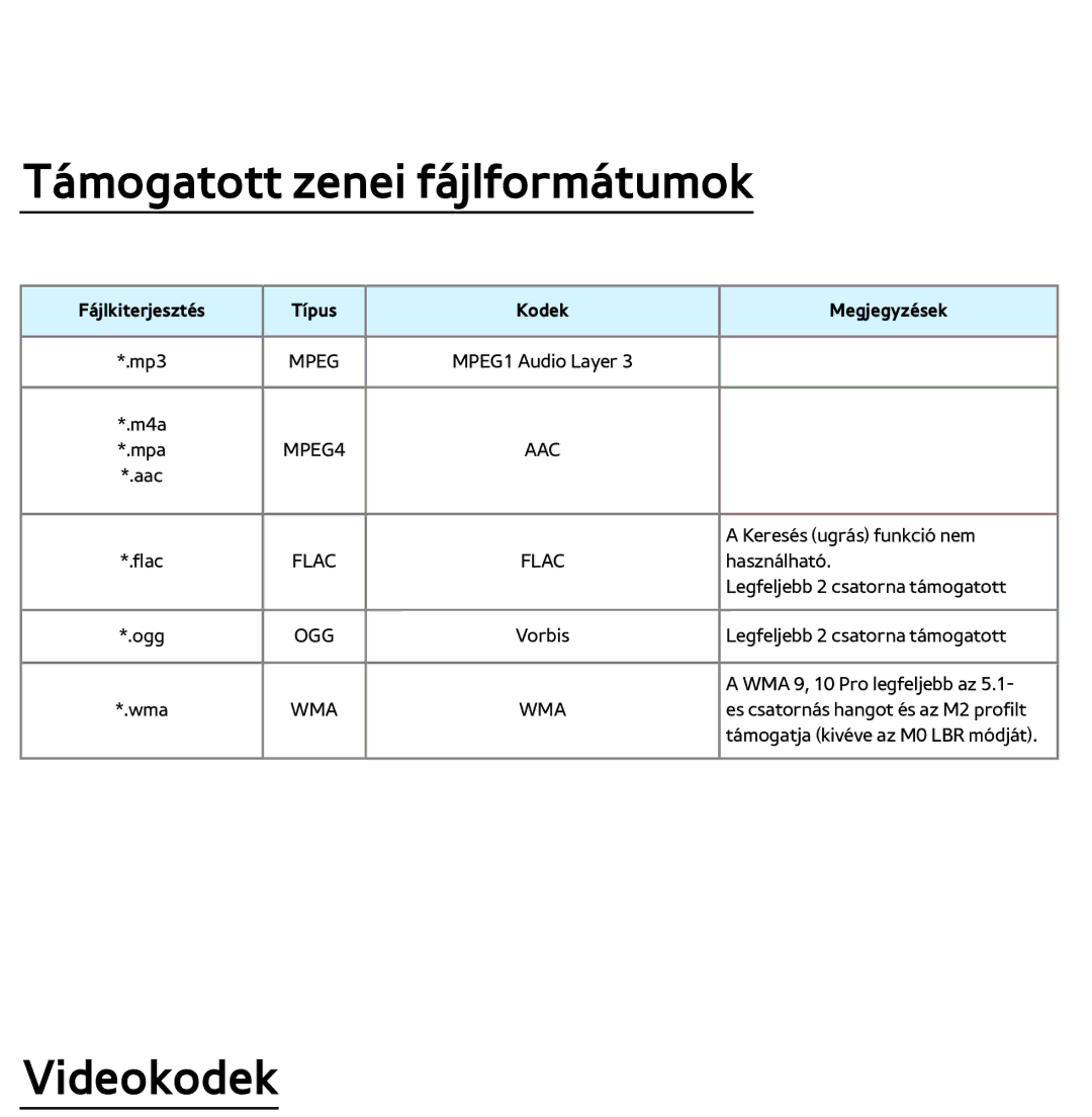 Samsung UE32ES6575UXXE, UE40ES6100WXZG, UE32ES6750SXZG, UE32ES6570SXXH, UE32ES5700SXZG manual Támogatott zenei fájlformátumok 