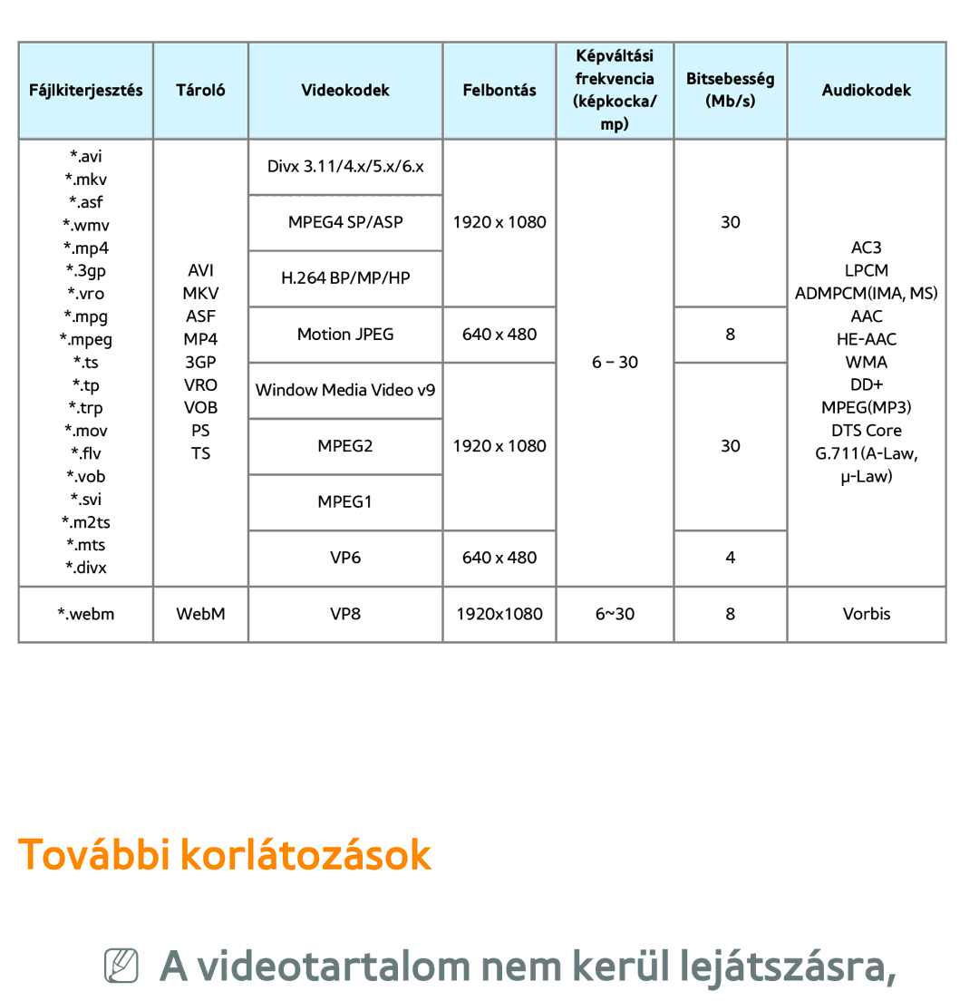 Samsung UE40ES5705SXXE, UE40ES6100WXZG, UE32ES6750SXZG manual További korlátozások, NN a videotartalom nem kerül lejátszásra 