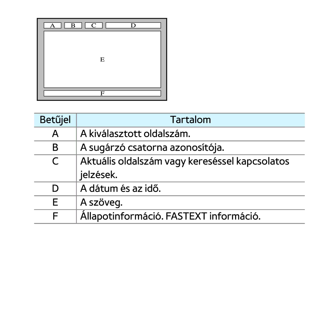 Samsung UE46ES6805UXXE, UE40ES6100WXZG, UE32ES6750SXZG, UE32ES6570SXXH, UE32ES5700SXZG, UE32ES5500WXXH, UE46ES6300SXZG manual 