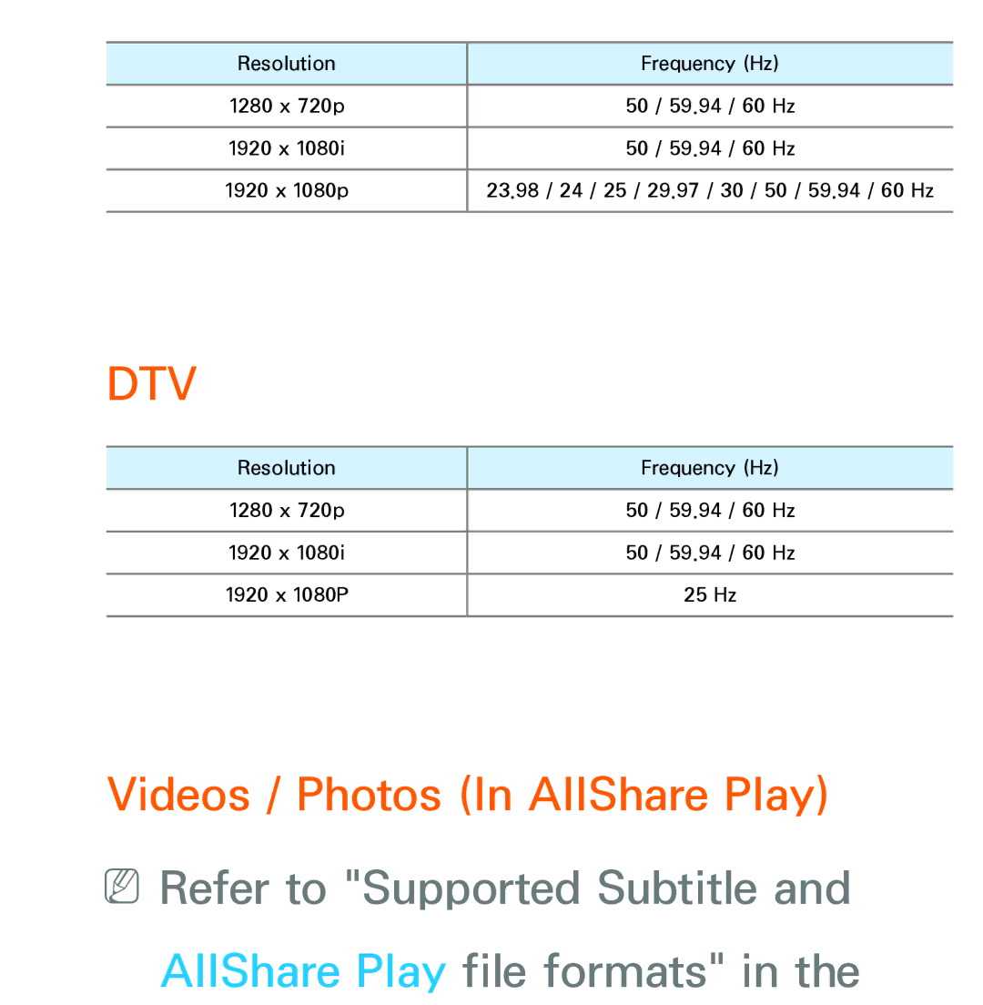 Samsung UE32ES6530SXXH manual Videos / Photos In AllShare Play, NNRefer to Supported Subtitle AllShare Play file formats 