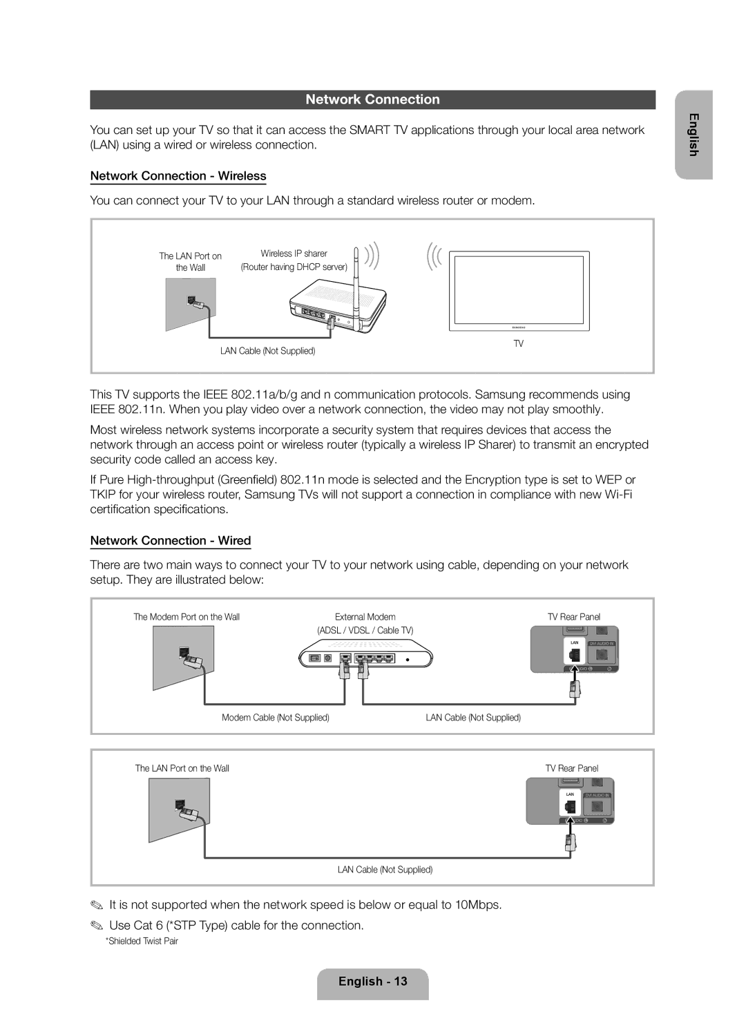 Samsung UE32ES6300SXZF manual Network Connection, LAN Cable Not Supplied, Modem Port on the Wall, Shielded Twist Pair 