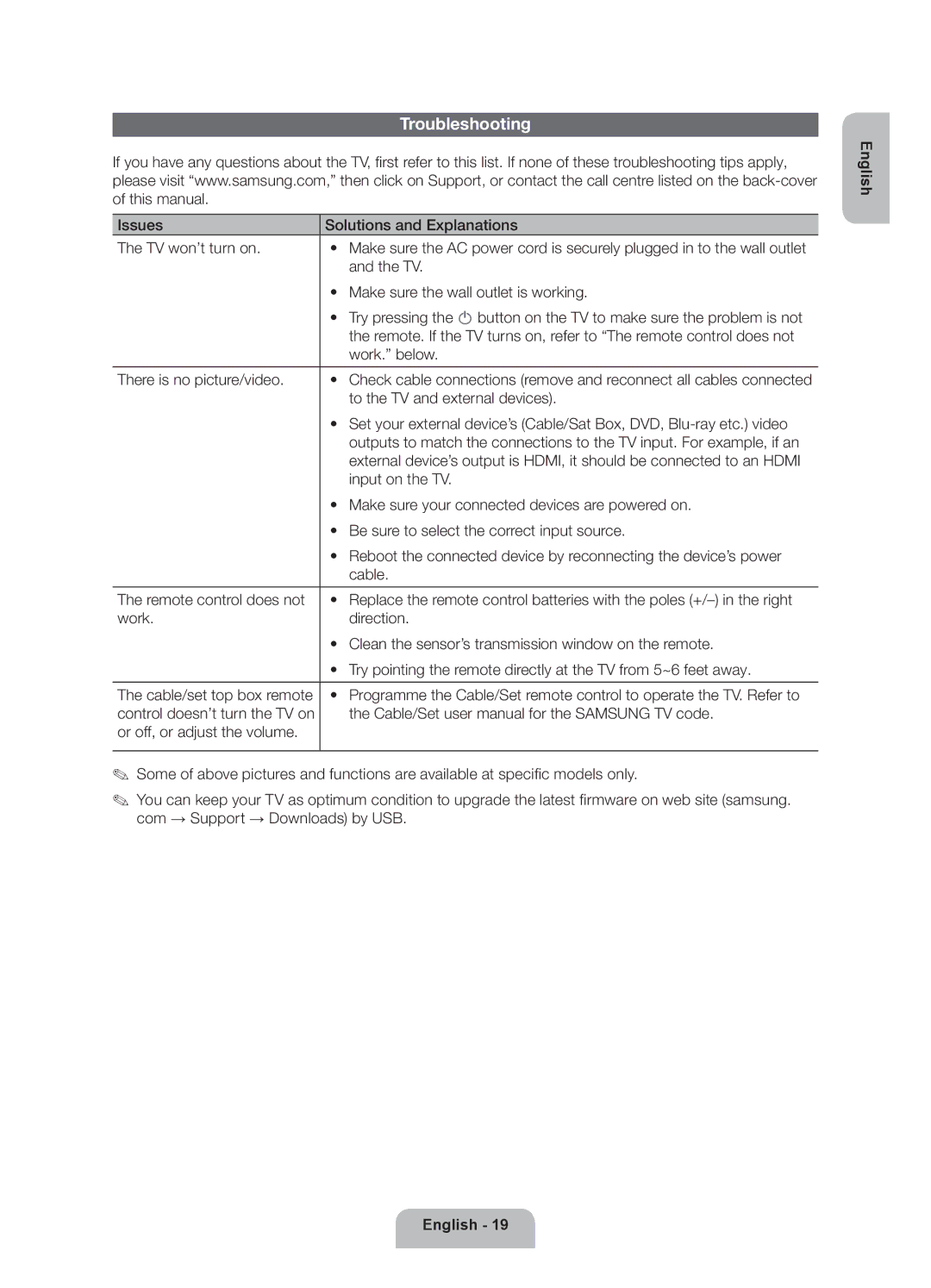 Samsung UE60ES6300SXZF, UE40ES6300SXZF, UE55ES6300SXZF, UE46ES6300SXZF, UE32ES6300SXZF manual Troubleshooting 