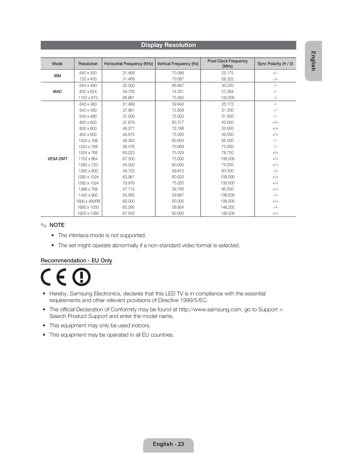 Samsung UE32ES6300SXZF, UE40ES6300SXZF, UE55ES6300SXZF manual Display Resolution, Mode Resolution, Pixel Clock Frequency 