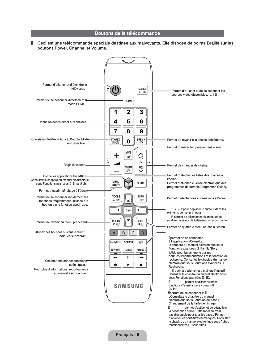 Samsung UE32ES6300SXZF, UE40ES6300SXZF, UE55ES6300SXZF manual Boutons de la télécommande, Permet douvrir laffichage à lécran 