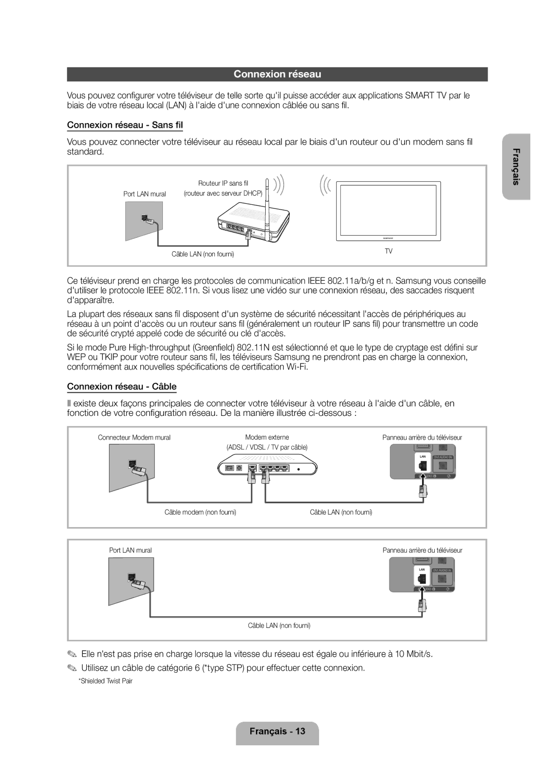 Samsung UE40ES6300SXZF, UE55ES6300SXZF manual Connexion réseau, Standard, Câble LAN non fourni, Connecteur Modem mural 