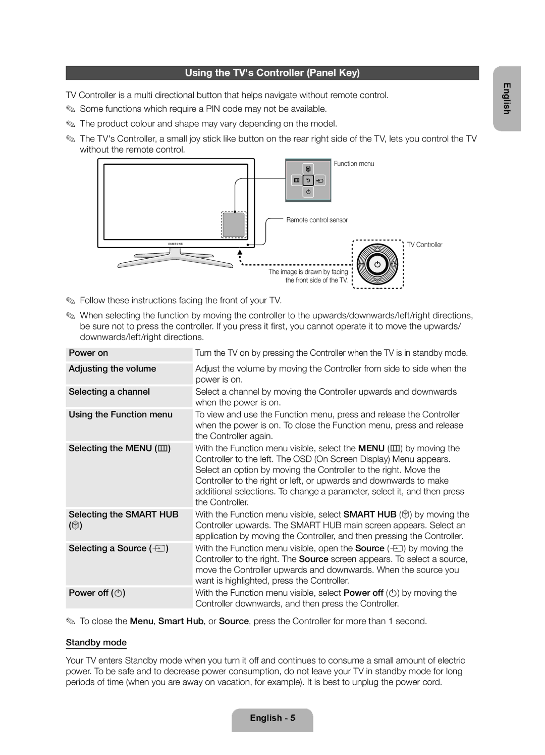 Samsung UE40ES6300SXZF manual Using the TVs Controller Panel Key, Function menu Remote control sensor TV Controller 