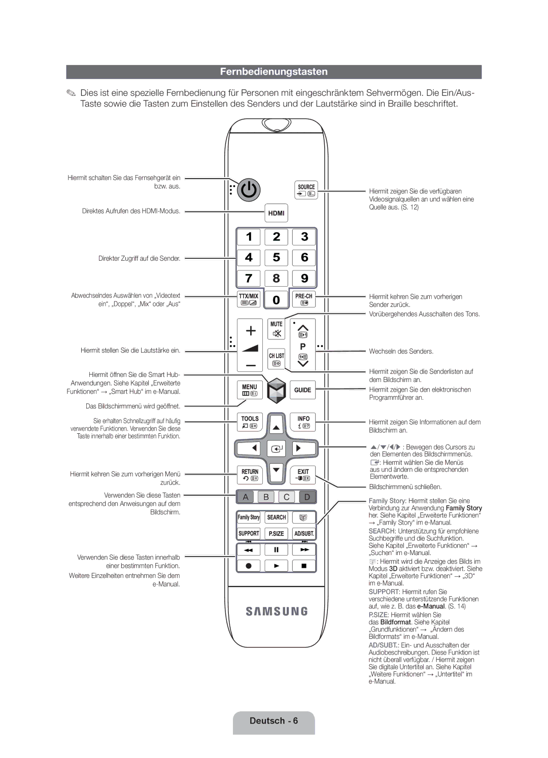 Samsung UE40ES6300SXZF, UE55ES6300SXZF, UE46ES6300SXZF, UE32ES6300SXZF, UE60ES6300SXZF manual Fernbedienungstasten 