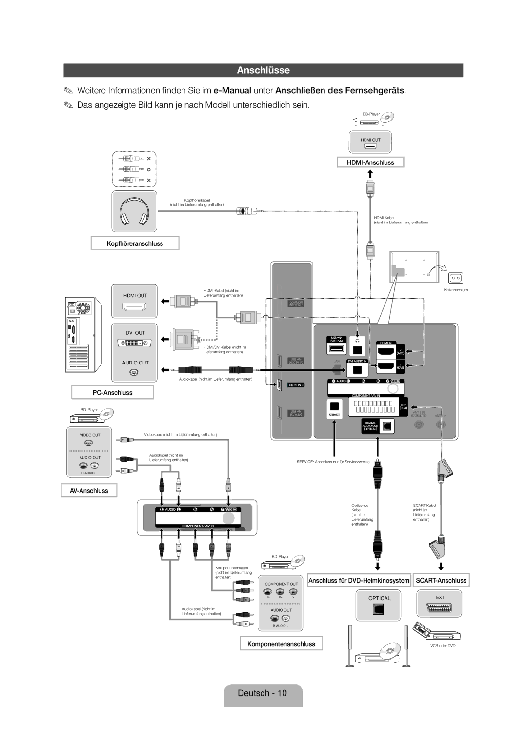 Samsung UE60ES6300SXZF, UE40ES6300SXZF manual Anschlüsse, HDMI-Anschluss, Kopfhöreranschluss, PC-Anschluss, AV-Anschluss 