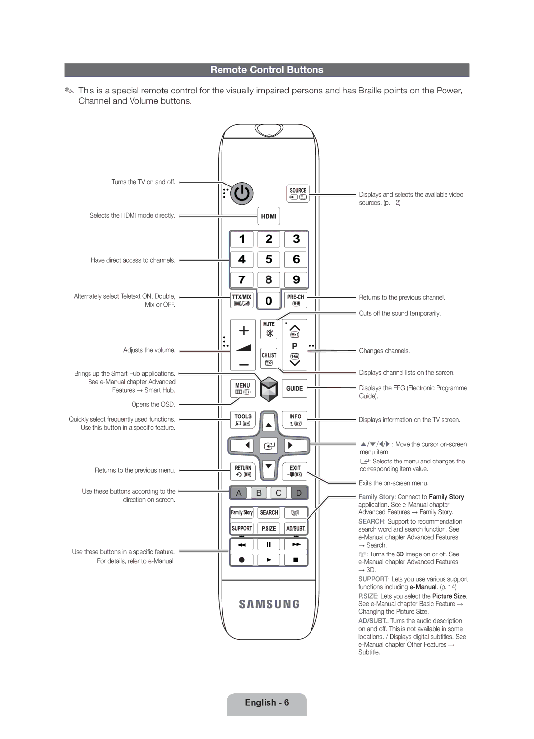 Samsung UE55ES6300SXZF, UE40ES6300SXZF, UE46ES6300SXZF, UE32ES6300SXZF, UE60ES6300SXZF manual Remote Control Buttons, → 3D 