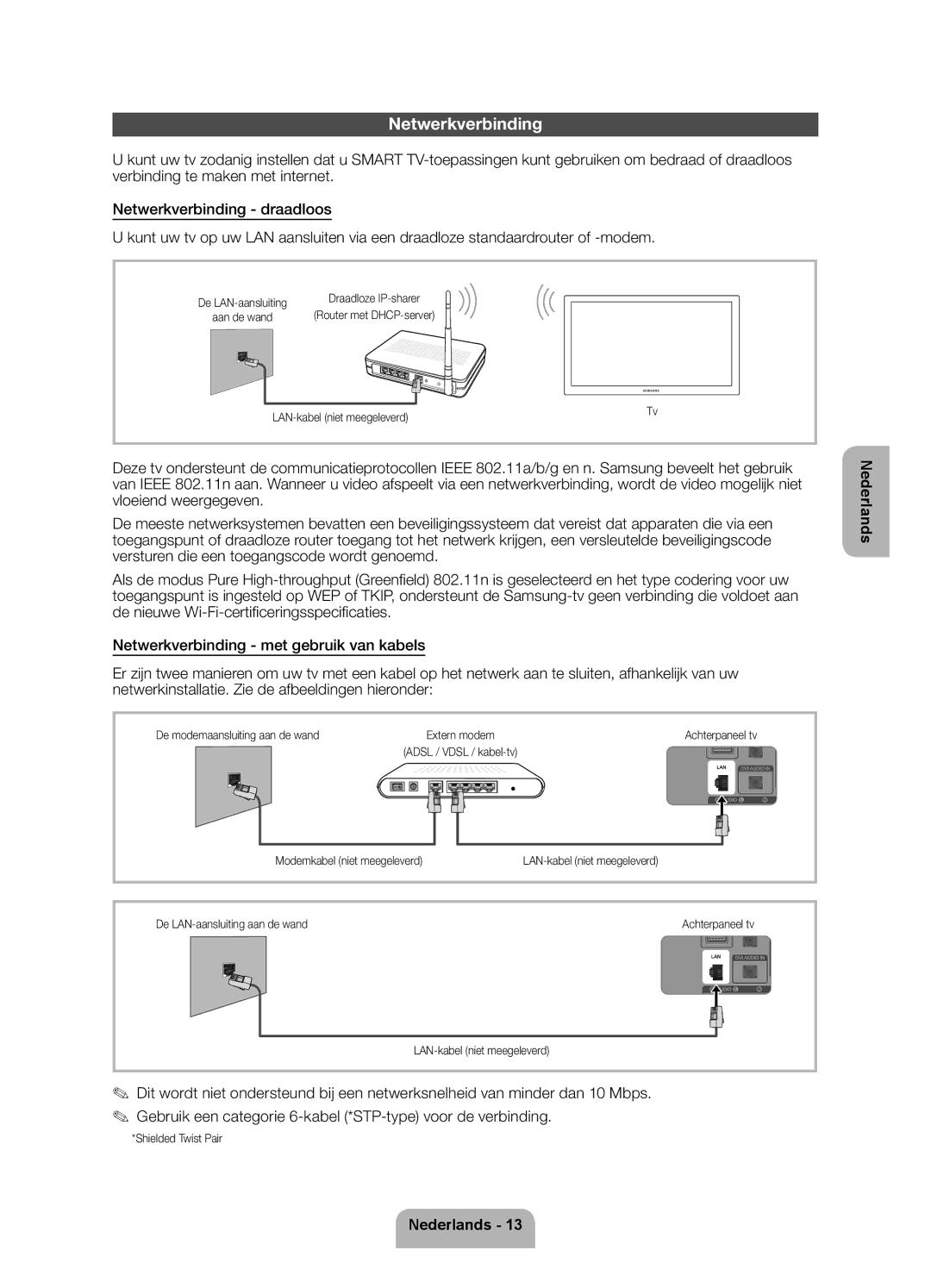 Samsung UE60ES6300SXZF, UE40ES6300SXZF manual Netwerkverbinding, LAN-kabel niet meegeleverd, De modemaansluiting aan de wand 