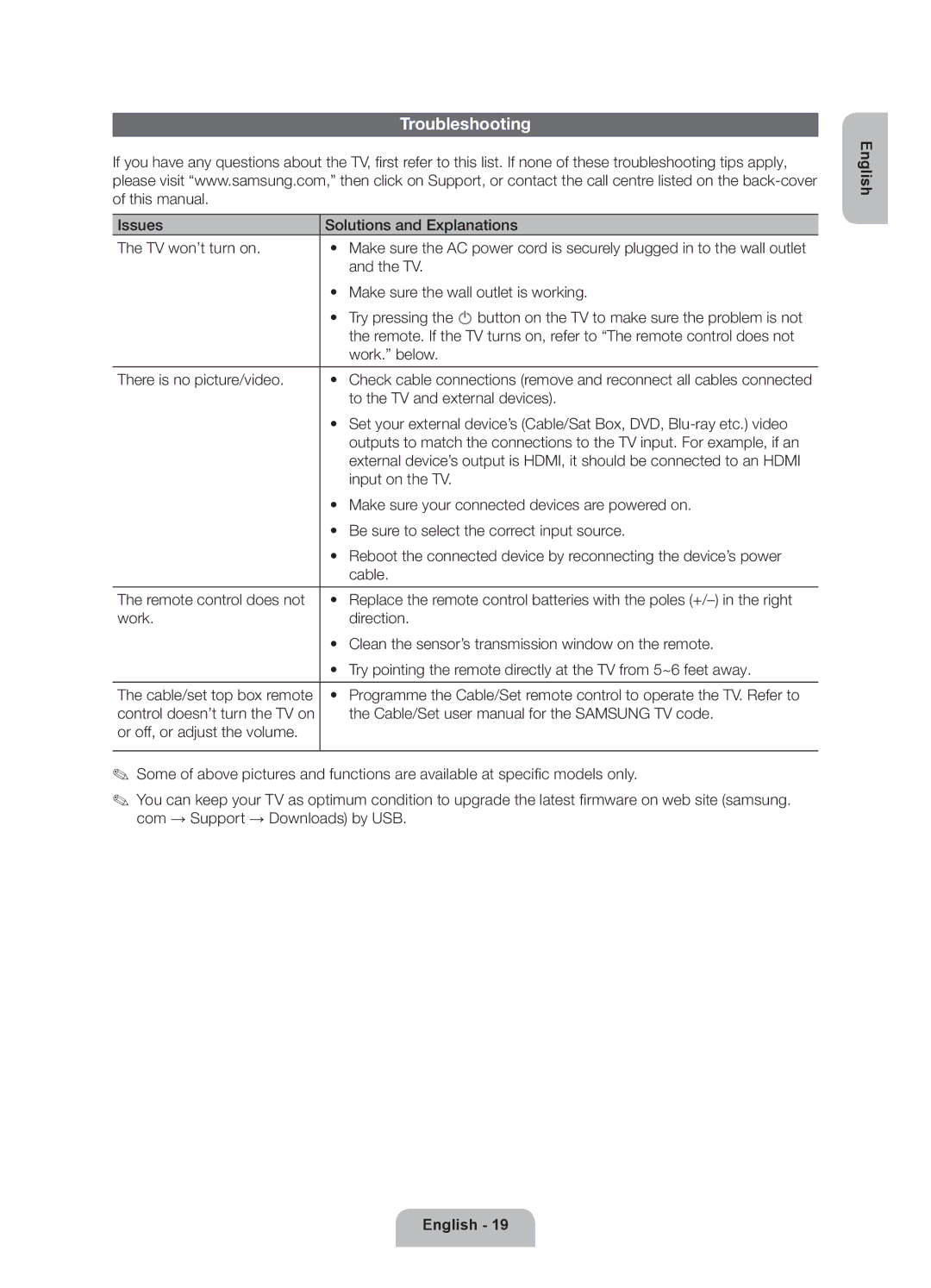 Samsung UE50ES6900SXZF, UE40ES6900SXZF manual Troubleshooting 