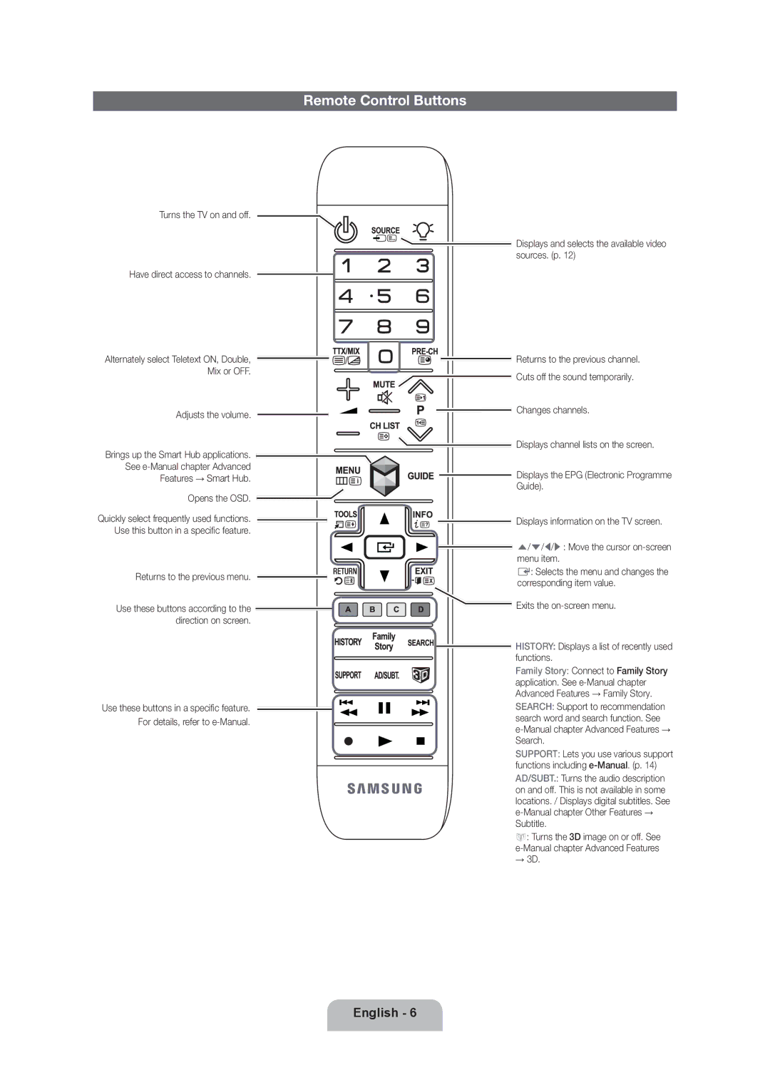 Samsung UE40ES6900SXZF, UE50ES6900SXZF manual Remote Control Buttons 