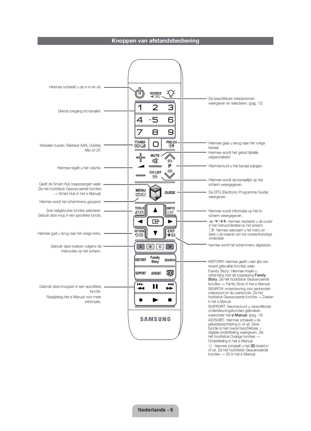 Samsung UE50ES6900SXZF, UE40ES6900SXZF manual Knoppen van afstandsbediening 