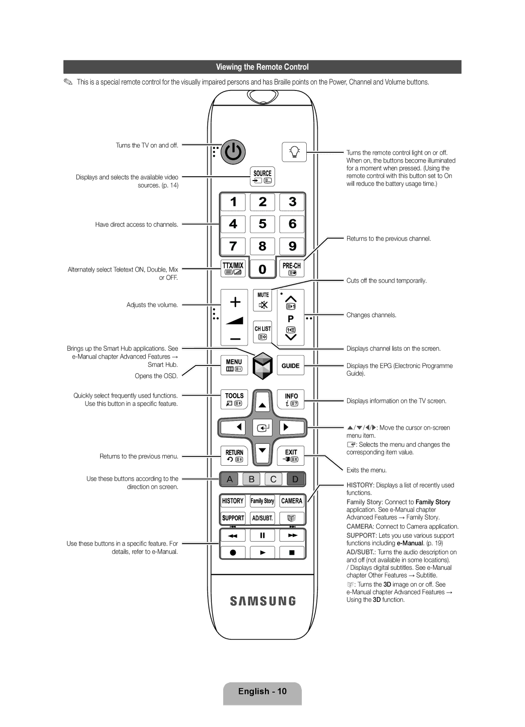 Samsung UE46ES7005UXXE, UE40ES7005UXXE, UE55ES7005UXXE manual Viewing the Remote Control 