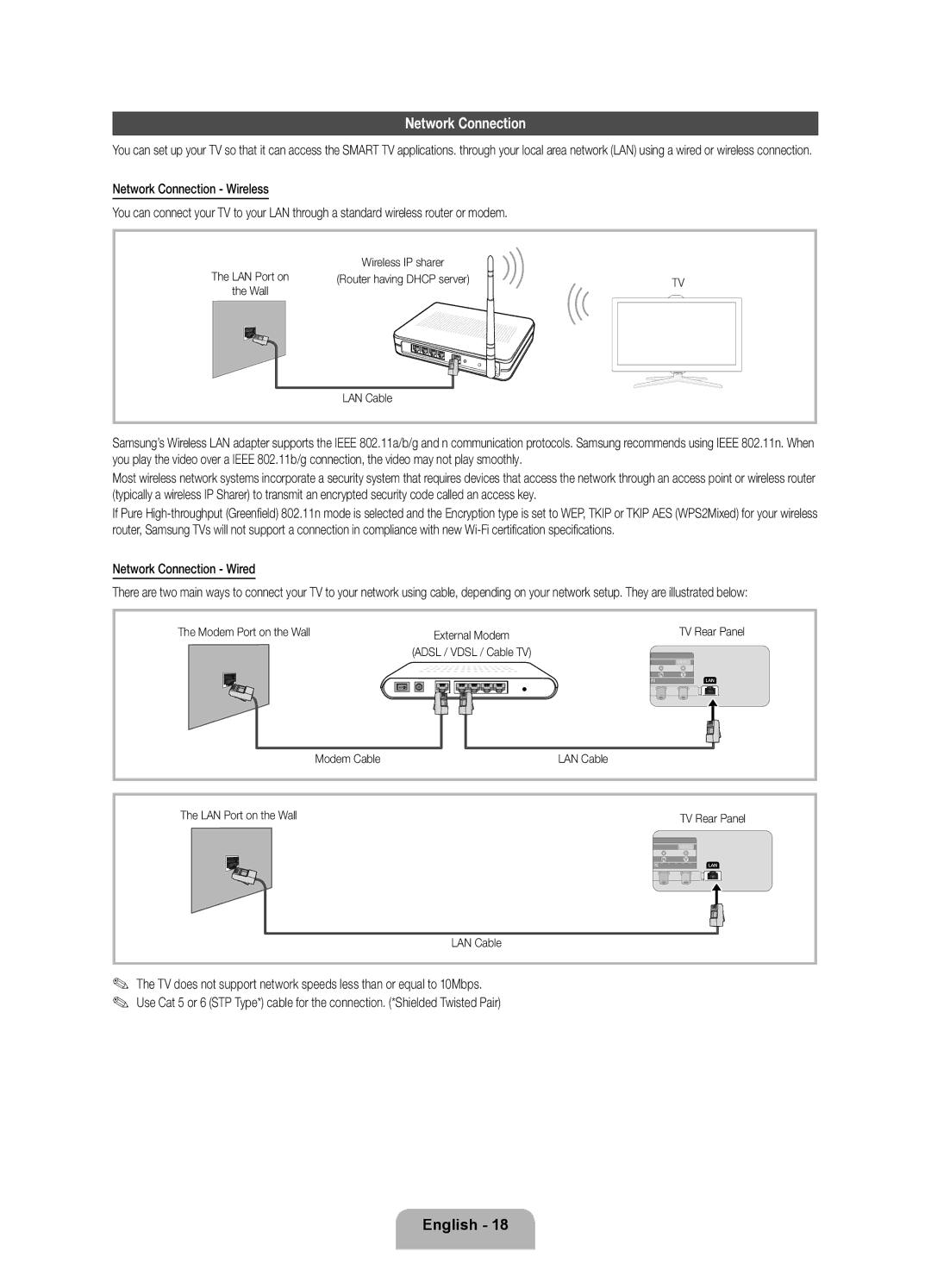 Samsung UE40ES7005UXXE, UE46ES7005UXXE manual Network Connection Wired, Modem Cable LAN Cable LAN Port on the Wall 