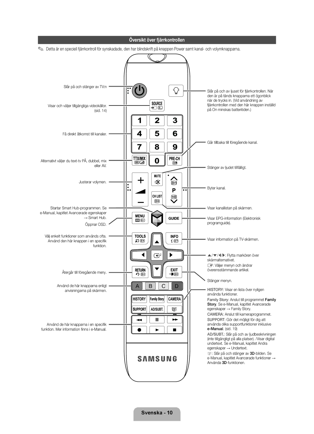 Samsung UE40ES7005UXXE, UE46ES7005UXXE, UE55ES7005UXXE manual Översikt över fjärrkontrollen 