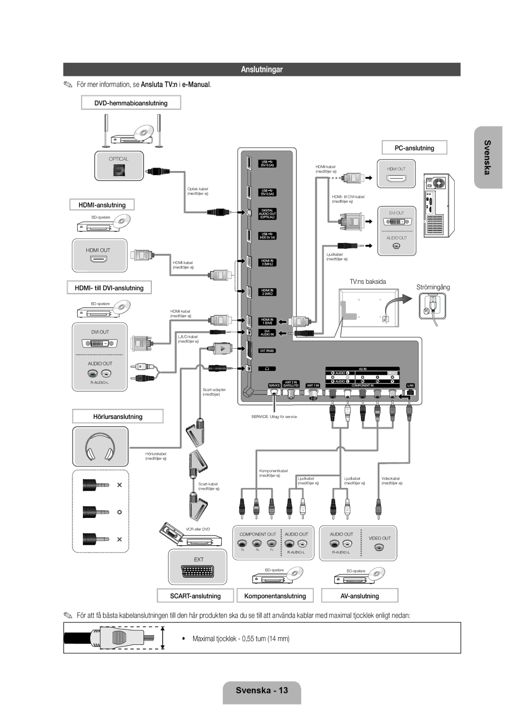 Samsung UE40ES7005UXXE, UE46ES7005UXXE, UE55ES7005UXXE manual Anslutningar 