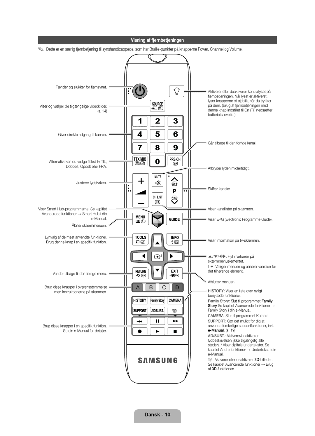 Samsung UE55ES7005UXXE, UE40ES7005UXXE, UE46ES7005UXXE manual Visning af fjernbetjeningen 